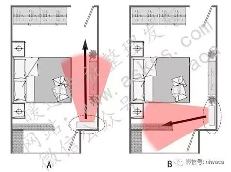 冷氣房間位置|臥室空間最佳安裝位置在這！你家空調安在哪？